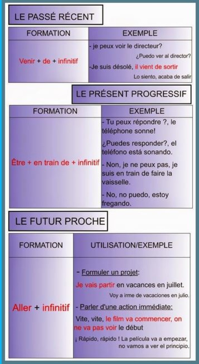 Passé récent, Futur proche et Présent progressif | POURQUOI PAS... EN FRANÇAIS ? | Scoop.it