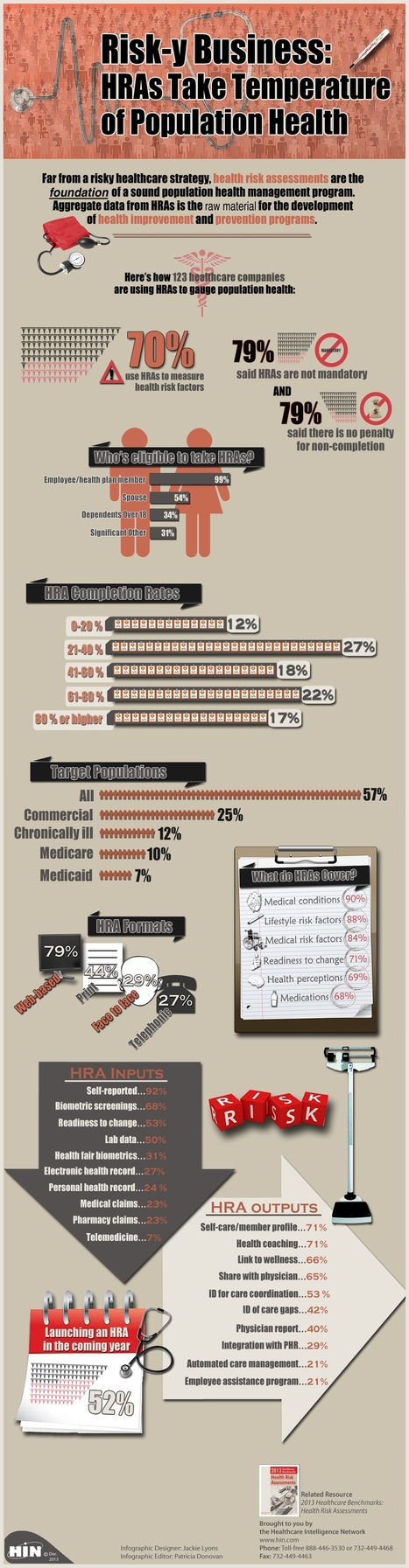 Health Risk Assessments Are A Powerful Component of Population Health Management | Salud Publica | Scoop.it