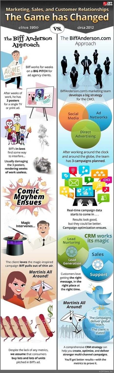 Marketing Game Has Changed Infographic | Curation Revolution | Scoop.it