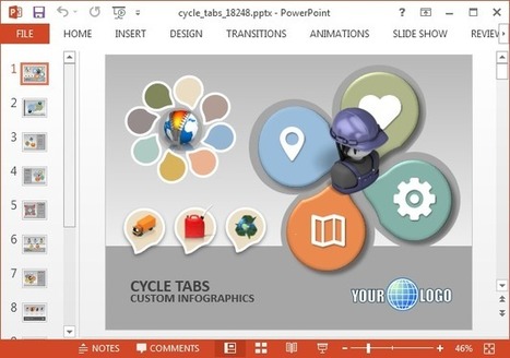 Animated Process Cycle PowerPoint Templates | PowerPoint and Presentations | Scoop.it