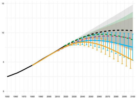 La population mondiale pourrait atteindre son maximum plus tôt et plus bas | EntomoNews | Scoop.it