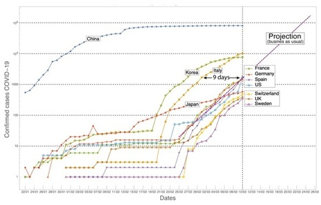 Ralentissement de l’épidémie de Covid-19: 3 choses à savoir | Agence Science-Presse | Veille Coronavirus - Covid-19 | Scoop.it