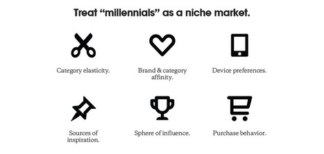 The Fringe Is In. | Multicultural Marketing | Scoop.it