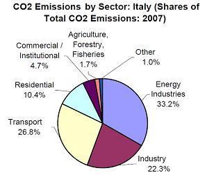 Cinque anni di efficienza energetica degli edifici | Certificazione Energetica degli Edifici | Scoop.it