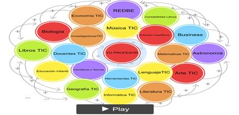 Crea diagramas interactivos fáciles con Loopy - Instituto de Tecnologías para Docentes  | TIC & Educación | Scoop.it