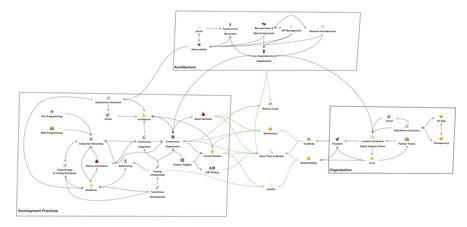 Agile Causal Relations - Le Guide Agile par Wishtack | Devops for Growth | Scoop.it