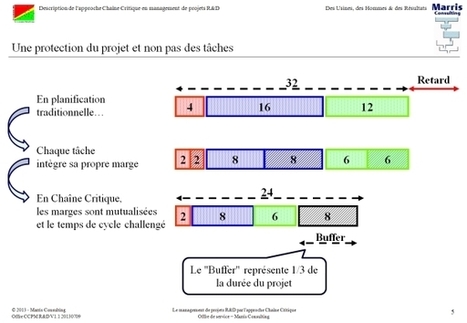 Formation Chaîne Critique à Paris le 22 mai 2014 | Marris Consulting | Chaîne Critique | Scoop.it