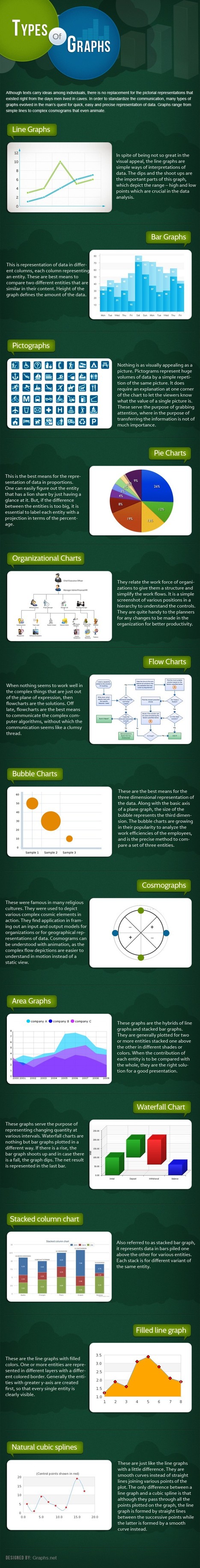 Education: What are the Types Of Graphs | All Infographics | The 21st Century | Scoop.it