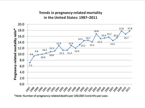 U.S. has highest maternal death rate among developed countries | Disease mongering | Scoop.it