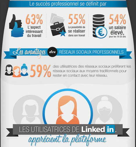 Le succès professionnel, les réseaux sociaux et les femmes | Revue du web Femmes dans les Médias | Scoop.it