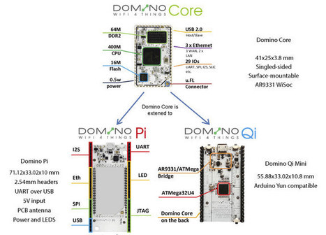 Domino Core Wi-Fi Module Powers an Arduino Yun Compatible Board (Crowdfunding) | Raspberry Pi | Scoop.it