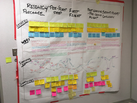 Immersion&mdash; A winning tactic for empathy and journey mapping | Empathic Design: Human-Centered Design & Design Thinking | Scoop.it