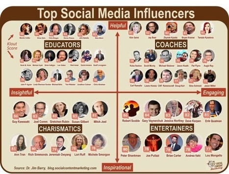 Follow the Top Social Media Influencers of 2014 | Marketing Technology Blog | digital marketing strategy | Scoop.it