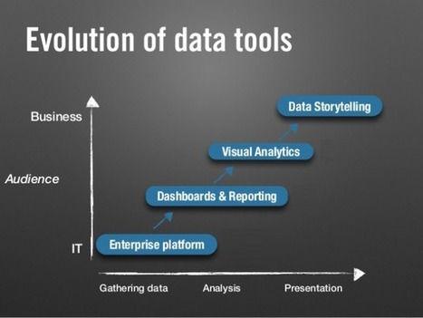 Data marketing : les 5 tendances de 2016 | Data Marketing | Scoop.it