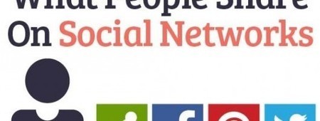 Réseaux sociaux : Quels sont les contenus partagés en priorité par les internautes ? | Community Management | Scoop.it