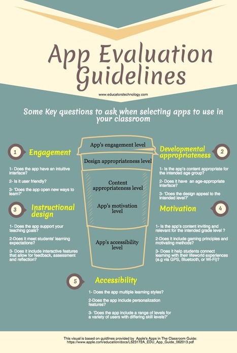 A Handy Cheatsheet to Help Teachers Evaluate Educational Apps | Android and iPad apps for language teachers | Scoop.it