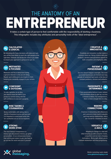 Infographic: The Anatomy Of An Entrepreneur | #Entrepreneurship | 21st Century Learning and Teaching | Scoop.it