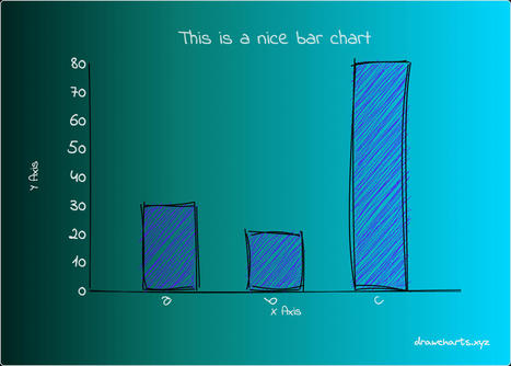 Drawcharts - Make Charts Look Hand-drawn | SoRo class | Scoop.it