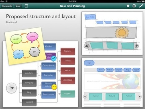 iPad Apps for Your Planning and Workflow | 87studios.net | School Leaders on iPads & Tablets | Scoop.it