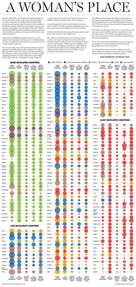 Gendered Differences in Development | A New Society, a new education! | Scoop.it