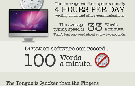 How Dictation Tools Can Help Speed Up Your Workflow [INFOGRAPHIC] | information analyst | Scoop.it