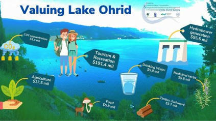 Le lac d&rsquo;Ohrid : le nouveau membre de la famille Ramsar des zones humides d&rsquo;importance internationale - Medwet | Gestion Durable des Ressources | Scoop.it