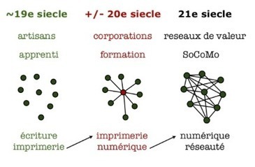 Demain: un nouvel apprentissage pour une entreprise plus sociale, collaborative et mobile ? | Innovation & Technology | Scoop.it