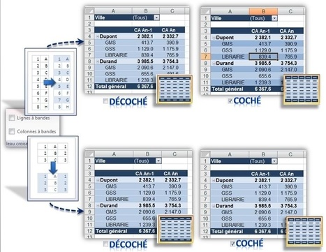 Mon Premier Tableau Croisé Dynamique avec Excel 2007 | Technologie Au Quotidien | Scoop.it