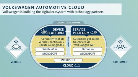 Volkswagen to take over telematics specialist WirelessCar from Volvo | Business Intelligence Insights | Scoop.it