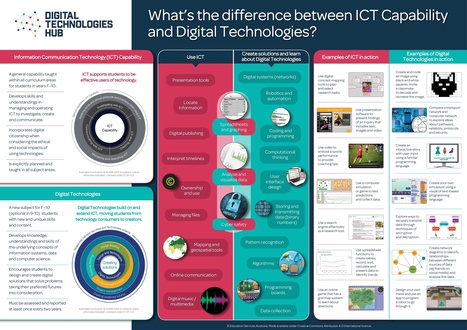 ICT vs Digital Technologies | Digital Technologies Hub | Australian Curriculum Implementation | Scoop.it