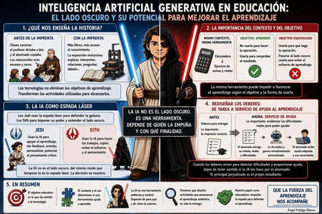 Inteligencia artificial generativa y aprendizaje: la IAG no es el lado oscuro &ndash; | Educaci&oacute;n a Distancia y TIC | Scoop.it