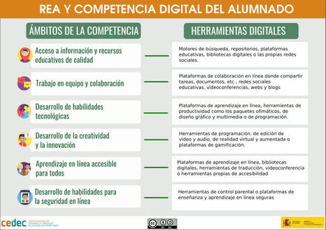Art&iacute;culo: REA y competencia digital del alumnado | Cedec | TECNOLOG&Iacute;A_aal66 | Scoop.it