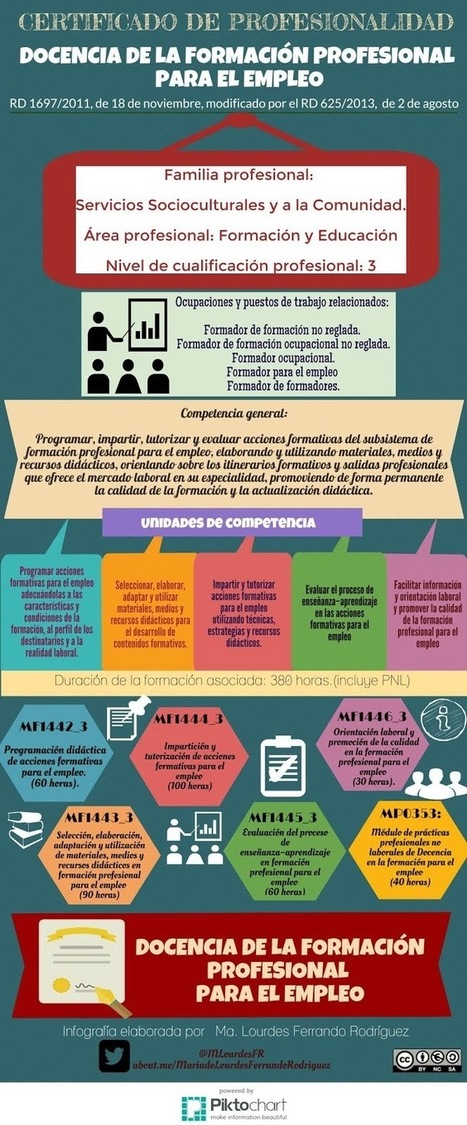 Infografía: Docencia de la formación profesional para el empleo. | E-Learning-Inclusivo (Mashup) | Scoop.it