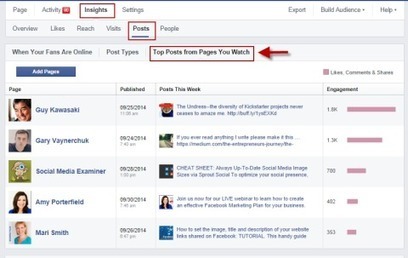 surveiller la concurrence sur Facebook | R&eacute;seaux et m&eacute;dias sociaux, veille, technique et outils | Scoop.it