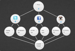 Bringr, veille et statistiques en temps r&eacute;el | Curation, Veille et Outils | Scoop.it