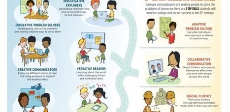 Paths to 21st-Century Success via the Common Core Infographic | iGeneration - 21st Century Education (Pedagogy & Digital Innovation) | Scoop.it