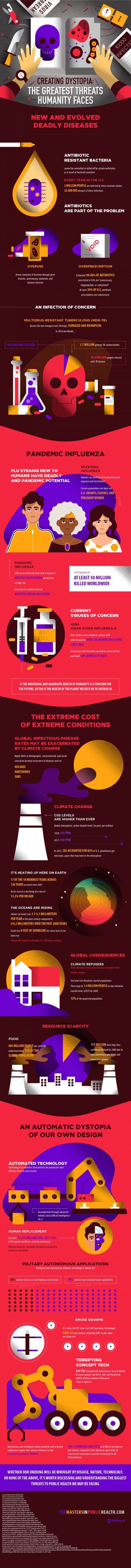 The Chilling Guide to the End of the World | Daily Infographic | Futures Thinking and Sustainable Development | Scoop.it