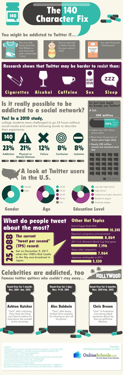 INFOGRAPHIC: Twitter is More Addictive than Alcohol | Online Schools | Winning The Internet | Scoop.it