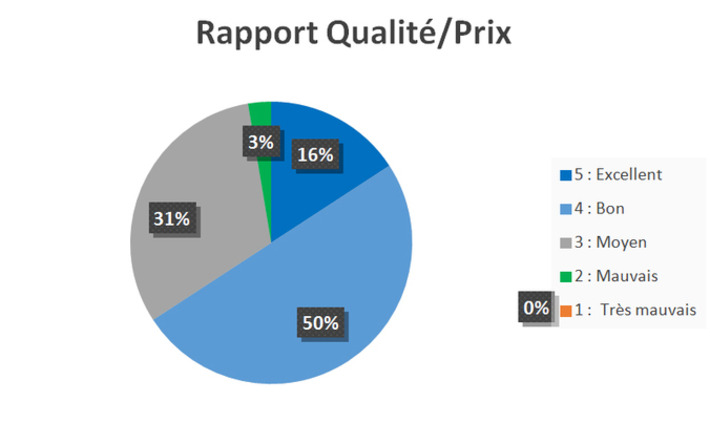 Résultats Sondage SEPTOFILTRE - Aqua Assainissement | Actualités, Communiqués Presse, Nouveautés, Infos... | Scoop.it