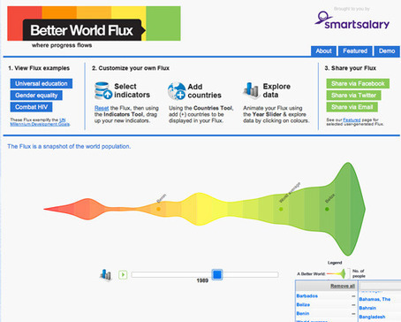 The 15 best tools for data visualisation | Information Technology & Social Media News | Scoop.it