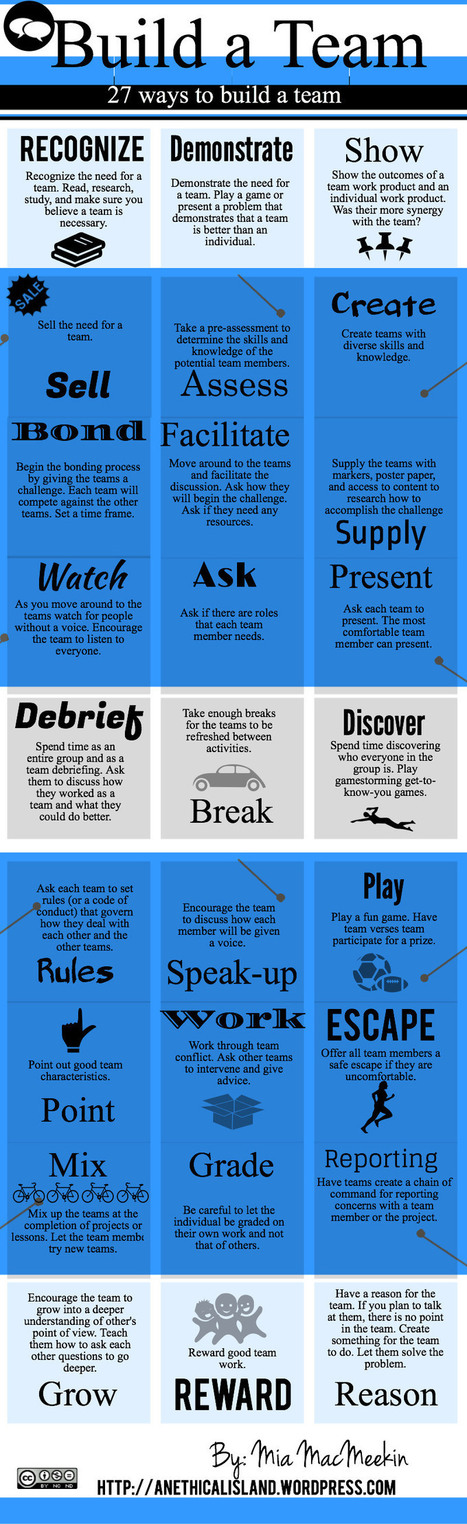 27 Ways to Encourage Team Work in Your Class ~ Educational Technology and Mobile Learning | Online Student Engagement | Scoop.it