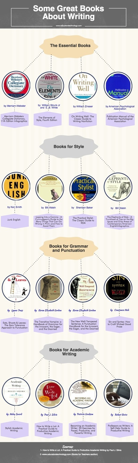 An Interesting Infographic Featuring 16 Great Writing Guides for Teachers and Students | iGeneration - 21st Century Education (Pedagogy & Digital Innovation) | Scoop.it