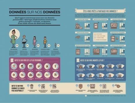 [Infographie] La collecte de donn&eacute;es sur le net loin de faire l'unanimit&eacute; | CoreTech | Scoop.it