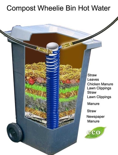 Making hot water from your Wheelie compost bin | Eco-Friendly Lifestyle | Scoop.it