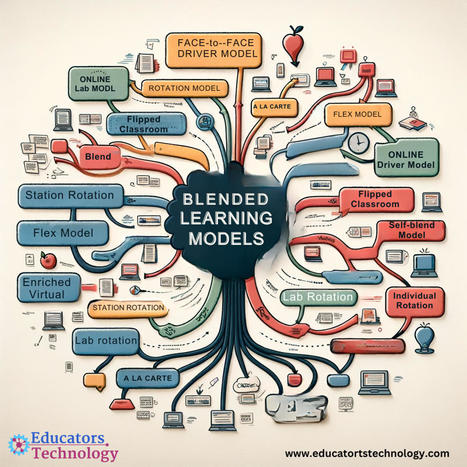 Blended Learning Models Simply Explained - Educators Technology | APRENDIZAJE | Scoop.it