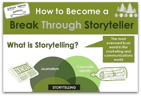 5 ways to translate your storytelling to PR | Ragan | How to find and tell your story | Scoop.it