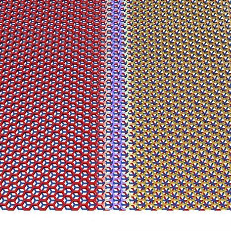 Physicists discover how to change the crystal structure of graphene | 21st Century Innovative Technologies and Developments as also discoveries, curiosity ( insolite)... | Scoop.it
