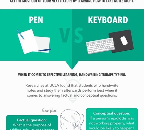 Some Excellent Note-taking Tips for Students | KILUVU | Scoop.it