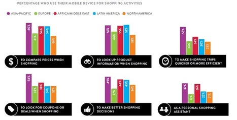 Five essential mobile moments and how brands can take part in them | Digital & Mobile | Scoop.it
