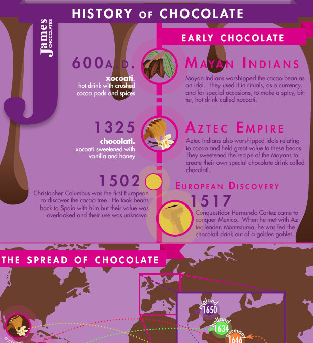 The History Of Chocolate An Infographic Dig